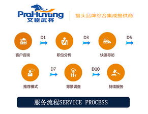 誠信為本，服務致贏——廣州與云浮IT獵頭公司的金融中介價值